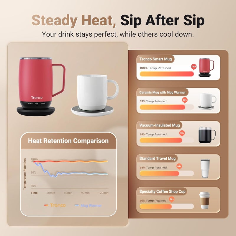tronco Temperature Control Heated Coffee Mug 14 oz – Rechargeable Self-Heating Coffee Cup with Lid – Manual Control, 3 Modes, 130 Min Battery Life, Auto Shut-Off (Rose) - Image 5
